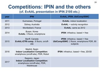 Competitions: IPIN and the others
(cf. EvAAL presentation in IPIN 2105 etc.)
24
year IPIN EvAAL, IPSN, UbiComp/ISWC
2011 Guimaraes, Portugal EvAAL: indoor localization
2012 Sidney, Australia EvAAL: + activity recognition
2013 Montbeliard, France EvAAL: same as 2012
2014
Busan, Korea
EvAAL: 3 floors, smartphone
IPSN: infrastruc. based + free
2015
Banff, Canada
EvAAL-ETRI comp.: 6 floors, on/off-
site
IPSN: infrastruc. based + free
UbiComp/ISWC: 2 floors, smartphone PDR, 90
subjects
2016
Madrid, Spain
Indoor Localization Competition:
smartphone (on/off-site), PDR, Robot
IPSN: infrastruc. based + free, 2D/3D
2017
Sapporo, Japan
Indoor Localization Competition:
smartphone (on/off-site), PDR,
Warehouse
 