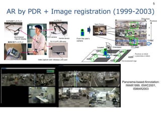 AR by PDR + Image registration (1999-2003)
Panorama-based Annotation:
IWAR1999, ISWC2001,
ISMAR2003
G
Environmental map
A
B C D
E
A
B
C
F
Input frames
Position at which
a panorama is taken
Position
Direction
235 [deg]
5 [deg]
From the user’s
camera
Located Orientated
5
 
