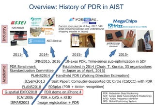 ISMAR2003 Image registration + PDR
PLANS2010 PDRplus (PDR + Action recognition)
PLANS2014 Handheld PDR (Walking Direction Estimation)
2015- 2015-
PDR Module
ICAT2006 PDR + GPS + RFID
G-spatial EXPO2010 PDR demo on iPhone 4
ICServ2013 Best Paper: Computer-Supported QC Circle (CSQCC) with PDR
IPIN2015, 2016 10-axes PDR, Time-series sub-optimization in SDF
2011-
Docomo map navi (As of Aug, 2017, 540
areas including subways and underground
shopping arcades in Japan)
2014-
PDR Benchmark
Standardization Committee
Established in 2014 (Chair: T. Kurata, 33 organizations
in Japan as of April, 2016)
Overview: History of PDR in AIST
AIST Start-up
AcademiaIndustry
PDR: Pedestrian Dead Reckoning
SDF: Sensor Data Fusion (Hybrid Positioning)
RFID: Radio Frequency Identifier
GPS: Global Positioning System
 