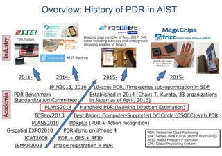 ISMAR2003 Image registration + PDR
PLANS2010 PDRplus (PDR + Action recognition)
PLANS2014 Handheld PDR (Walking Direction Estimation)
2015- 2015-
PDR Module
ICAT2006 PDR + GPS + RFID
G-spatial EXPO2010 PDR demo on iPhone 4
ICServ2013 Best Paper: Computer-Supported QC Circle (CSQCC) with PDR
IPIN2015, 2016 10-axes PDR, Time-series sub-optimization in SDF
2011-
Docomo map navi (As of Aug, 2017, 540
areas including subways and underground
shopping arcades in Japan)
2014-
PDR Benchmark
Standardization Committee
Established in 2014 (Chair: T. Kurata, 33 organizations
in Japan as of April, 2016)
Overview: History of PDR in AIST
AIST Start-up
AcademiaIndustry
PDR: Pedestrian Dead Reckoning
SDF: Sensor Data Fusion (Hybrid Positioning)
RFID: Radio Frequency Identifier
GPS: Global Positioning System
 