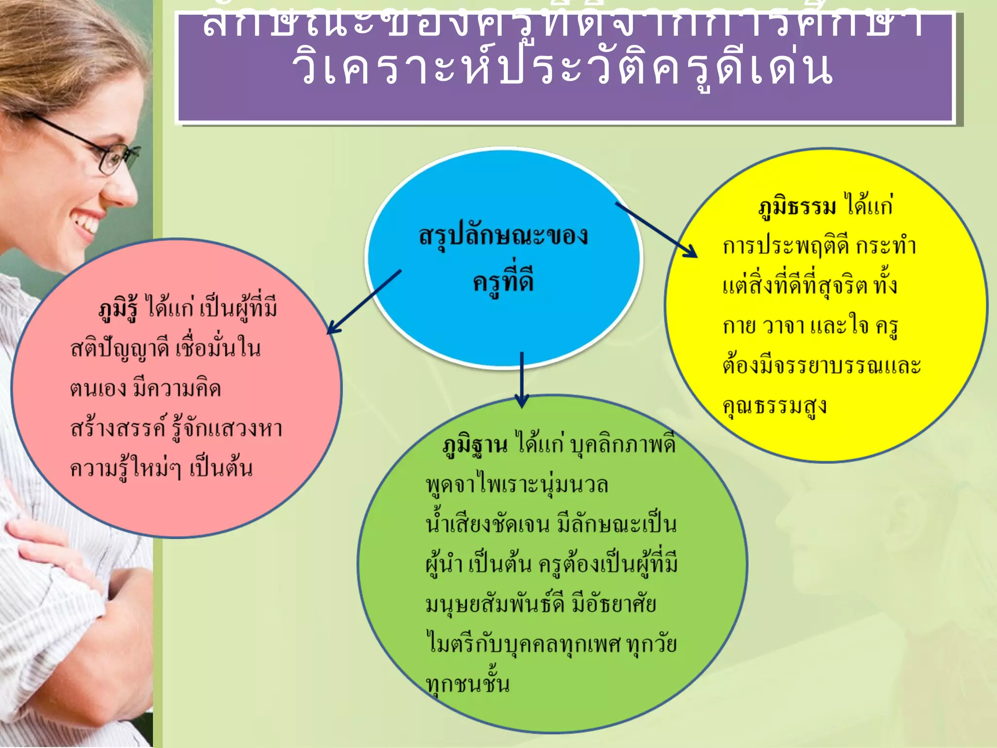 ลัก ษณะของครูท ี่ด จ ากการศึก ษา
ลัก ษณะของครูท ี่ดี ีจ ากการศึก ษา
วิเเคราะห์ป ระวัต ิค รูด ีเเด่น
วิ คราะห์ป ระวัต ิค รูด ี ด่น

 