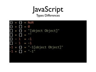 JavaScript
Types Differences
{} + {} = NaN	
{} + [] = 0	
[] + {} = "[object Object]"	
[] + [] = ""	
{} - 1 = -1	
[] - 1 = -1	
-1 + {} = "-1[object Object]"	
-1 + [] = "-1"	
 