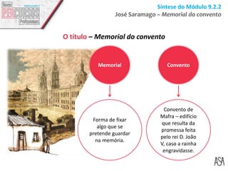 Síntese do Módulo 9.2.2
José Saramago – Memorial do convento
O título – Memorial do convento
Convento
Forma de fixar
algo que se
pretende guardar
na memória.
Convento de
Mafra – edifício
que resulta da
promessa feita
pelo rei D. João
V, caso a rainha
engravidasse.
Memorial
 
