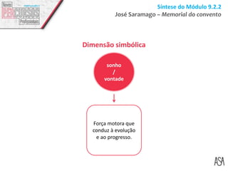 Síntese do Módulo 9.2.2
José Saramago – Memorial do convento
Força motora que
conduz à evolução
e ao progresso.
Dimensão simbólica
sonho
/
vontade
 