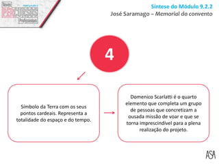 Síntese do Módulo 9.2.2
José Saramago – Memorial do convento
Símbolo da Terra com os seus
pontos cardeais. Representa a
totalidade do espaço e do tempo.
Domenico Scarlatti é o quarto
elemento que completa um grupo
de pessoas que concretizam a
ousada missão de voar e que se
torna imprescindível para a plena
realização do projeto.
4
 