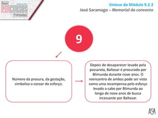 Síntese do Módulo 9.2.2
José Saramago – Memorial do convento
Número da procura, da gestação,
simboliza o coroar do esforço.
Depois de desaparecer levado pela
passarola, Baltasar é procurado por
Blimunda durante nove anos. O
reencontro de ambos pode ser visto
como uma recompensa pelo esforço
levado a cabo por Blimunda ao
longo de nove anos de busca
incessante por Baltasar.
9
 