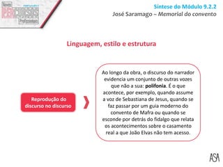 Síntese do Módulo 9.2.2
José Saramago – Memorial do convento
Linguagem, estilo e estrutura
Reprodução do
discurso no discurso
Ao longo da obra, o discurso do narrador
evidencia um conjunto de outras vozes
que não a sua: polifonia. É o que
acontece, por exemplo, quando assume
a voz de Sebastiana de Jesus, quando se
faz passar por um guia moderno do
convento de Mafra ou quando se
esconde por detrás do fidalgo que relata
os acontecimentos sobre o casamento
real a que João Elvas não tem acesso.
 