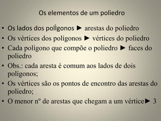 Os elementos de um poliedro Os lados dos polígonos  ► arestas do poliedro Os vértices dos polígonos ► vértices do poliedro Cada polígono que compõe o poliedro ► faces do poliedro Obs.: cada aresta é comum aos lados de dois polígonos; Os vértices são os pontos de encontro das arestas do poliedro; O menor nº de arestas que chegam a um vértice► 3 