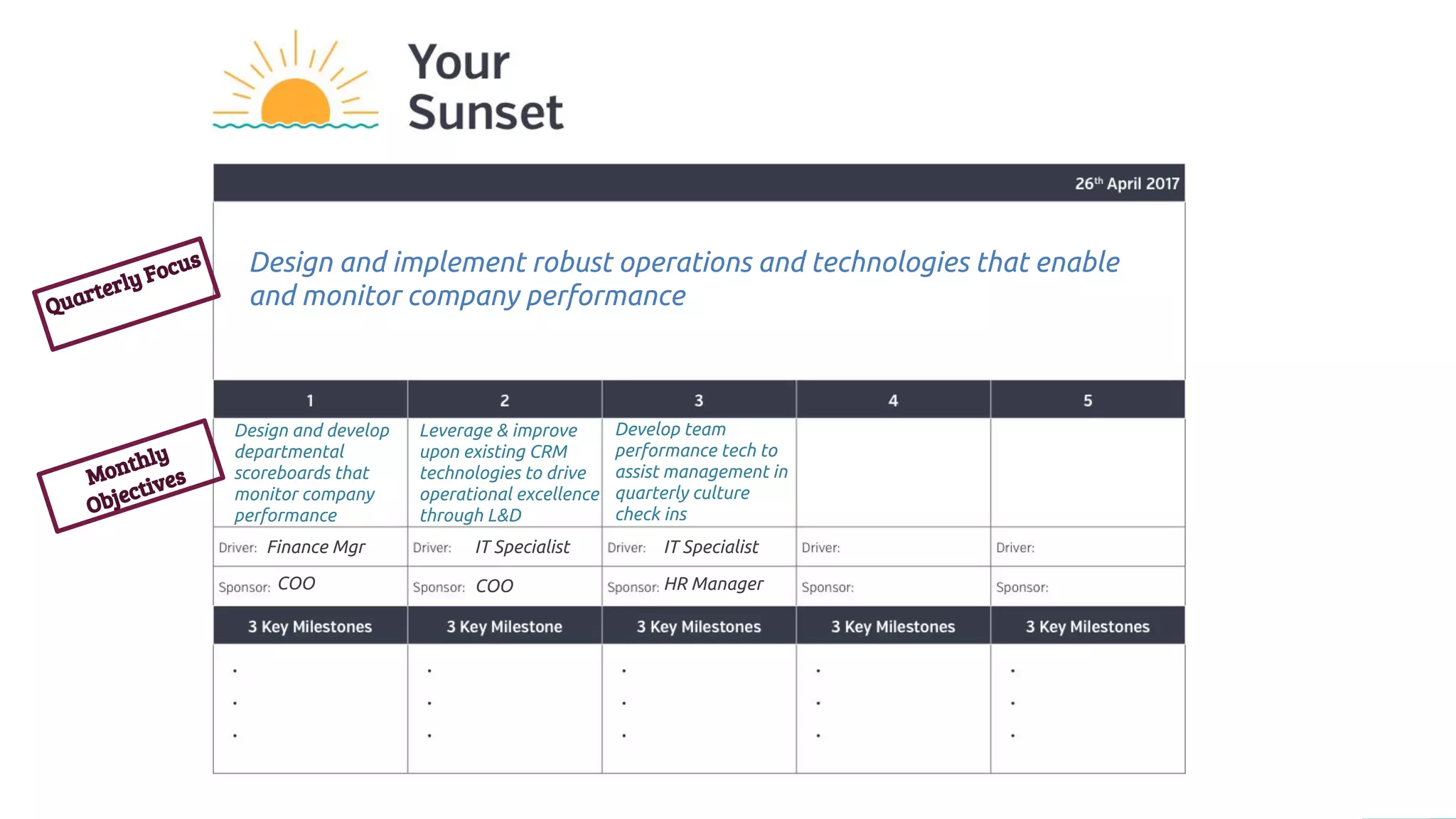 Design and implement robust operations and technologies that enable
and monitor company performance
Design and develop
departmental
scoreboards that
monitor company
performance
Leverage & improve
upon existing CRM
technologies to drive
operational excellence
through L&D
Develop team
performance tech to
assist management in
quarterly culture
check ins
Finance Mgr
COO
IT Specialist
COO
IT Specialist
HR Manager
Quarterly Focus
Monthly
Objectives
 