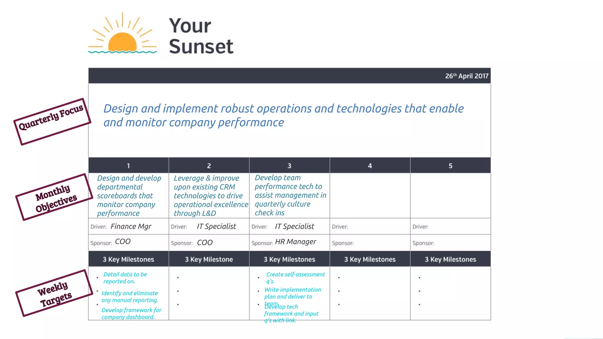 Design and implement robust operations and technologies that enable
and monitor company performance
Design and develop
departmental
scoreboards that
monitor company
performance
Leverage & improve
upon existing CRM
technologies to drive
operational excellence
through L&D
Develop team
performance tech to
assist management in
quarterly culture
check ins
Finance Mgr
COO
IT Specialist
COO
IT Specialist
Create self-assessment
q’s.
HR Manager
Write implementation
plan and deliver to
team.
Quarterly Focus
Monthly
Objectives
Weekly
Targets
Develop tech
framework and input
q’s with link.
Detail data to be
reported on.
Develop framework for
company dashboard.
Identify and eliminate
any manual reporting.
 