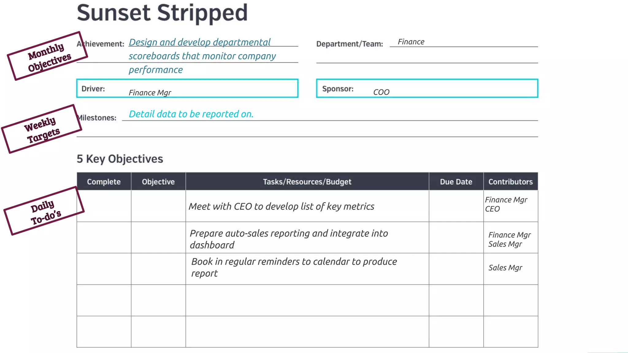 Design and develop departmental
scoreboards that monitor company
performance
Finance Mgr COO
Finance
Detail data to be reported on.
Meet with CEO to develop list of key metrics
Prepare auto-sales reporting and integrate into
dashboard
Finance Mgr
CEO
Finance Mgr
Sales Mgr
Book in regular reminders to calendar to produce
report
Sales Mgr
Monthly
Objectives
Weekly
Targets
Daily
To-do’s
 