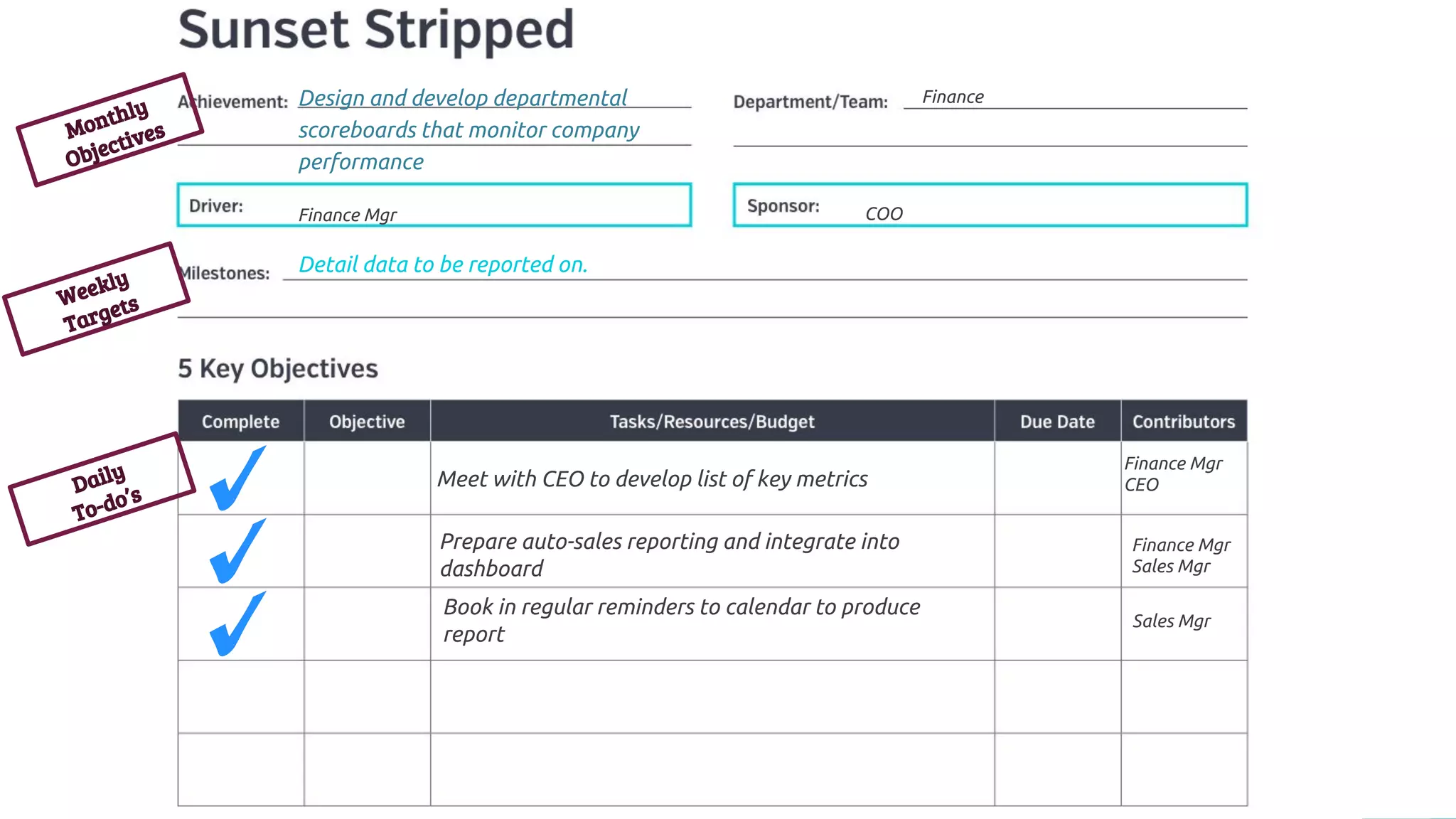 Design and develop departmental
scoreboards that monitor company
performance
Finance Mgr COO
Finance
Detail data to be reported on.
Meet with CEO to develop list of key metrics
Prepare auto-sales reporting and integrate into
dashboard
Finance Mgr
CEO
Finance Mgr
Sales Mgr
Book in regular reminders to calendar to produce
report
Sales Mgr
Monthly
Objectives
Weekly
Targets
Daily
To-do’s
 