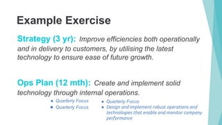 Strategy (3 yr): Improve efficiencies both operationally
and in delivery to customers, by utilising the latest
technology to ensure ease of future growth.
Ops Plan (12 mth): Create and implement solid
technology through internal operations.
Example Exercise
● Quarterly Focus
● Quarterly Focus
● Quarterly Focus
● Design and implement robust operations and
technologies that enable and monitor company
performance
 