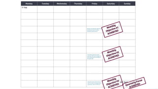 Design and develop department
scoreboards that monitor
company performance
Leverage & improve upon
existing CRM technologies to
drive operational excellence
through L&D
Quarterly Focus
ACHIEVED
Develop team performance
tech to assist management in
quarterly culture check ins
Monthly
Objective #1
ACHIEVED
Monthly
Objective #2
ACHIEVED
Monthly
Objective #3
ACHIEVED
 