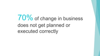 70% of change in business
does not get planned or
executed correctly
 
