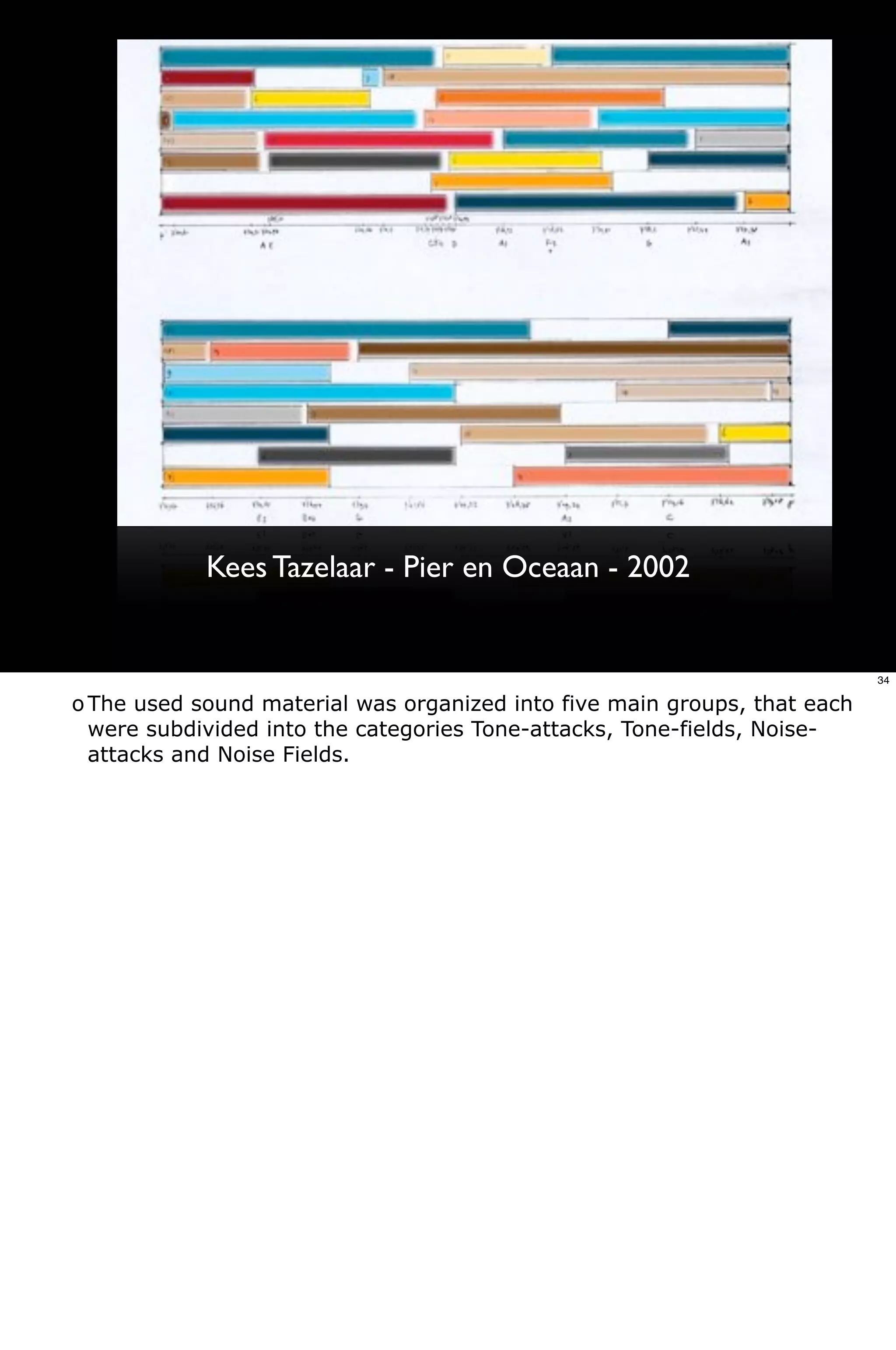 Kees Tazelaar - Pier en Oceaan - 2002


                                                                           34

o The used sound material was organized into five main groups, that each
  were subdivided into the categories Tone-attacks, Tone-fields, Noise-
  attacks and Noise Fields.
 