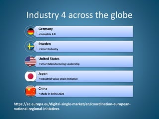 Industry 4 across the globe
Germany
• Industrie 4.0
Sweden
• Smart Industry
United States
• Smart Manufacturing Leadership...