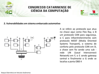 PAP74
Ataque Cibernético em Veículos Autônomos
2. Vulnerabilidades em sistema embarcado automotivo
A se refere ao protocolo que atua
no chassi aqui como Flex Ray, o B
um protocolo CAN para segurança,
o C para infoentretenimento com
protocolo MOST (Media Oriented
Systems Transport), o sistema de
conforto pelo protocolo CAN em D,
a chave sem fio sendo uma sub -
rede LIN (Local Interconnect
Network) em F, o E sendo gateway
central e finalmente o G onde se
localiza a porta OBD II
 