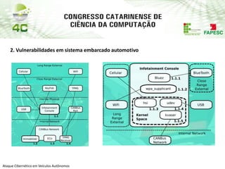 PAP74
Ataque Cibernético em Veículos Autônomos
2. Vulnerabilidades em sistema embarcado automotivo
 