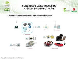 PAP74
Ataque Cibernético em Veículos Autônomos
2. Vulnerabilidades em sistema embarcado automotivo
 