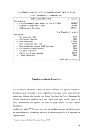 18
QUADRO RESUMO DOS BENS DA CONFRARIA DO MENINO JESUS,
INVENTARIADOS EM JUNHO DE 191714
BENS INVENTARIADOS VALOR
Bens de capital:
 Cinco inscrições da dívida pública, no valor de 500$00 212$93,5
 Escrituras de empréstimos a juros 717$90
 Saldo de capital depositado 253$85
Total do capital 1.184$68,5
Bens móveis:
 Um armário em pinho 1$00
 Uma banqueta dourada 5$00
 Uma cruz de prata 100$00
 Uma vara de prata para o juiz 28$00
 Uma cruz de prata pequena, do Menino Jesus 1$00
 Um resplendor de prata pequeno 2$00
 Seis jarras “ordinárias” 1$80
 Catorze opas de seda encarnada 28$00
 Três sacras douradas 3$00
Valor total 1.354$48,5
Aspectos económico-financeiros
____________________________________________________________
Não se pretende apresentar ao leitor um estudo exaustivo dos aspectos económico-
financeiros desta corporação. O nosso propósito é mostrar que, embora numa dimensão
muito mais limitada relativamente à do Senhor Bom Jesus da Cruz, a Irmandade do
Menino Jesus também movimentava os seus capitais numa lógica lucrativa, praticava a
usura, normalmente sob hipoteca dos bens de quem recorria aos seus créditos
financeiros.
Ao longo do século XVIII, parece certo que a irmandade aumentou significativamente
os seus rendimentos, situação que não cessa de aumentar no século XIX, sobretudo na
segunda metade.
14
Idem, Inventário da Confraria do Menino Jesus de 1917.
 