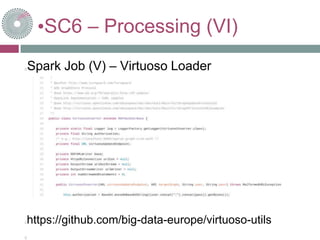 •SC6 – Processing (VI)
Spark Job (V) – Virtuoso Loader
https://github.com/big-data-europe/virtuoso-utils
 