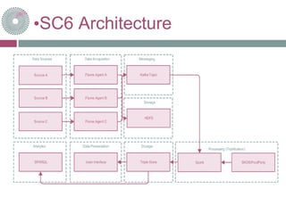 •SC6 Architecture
 