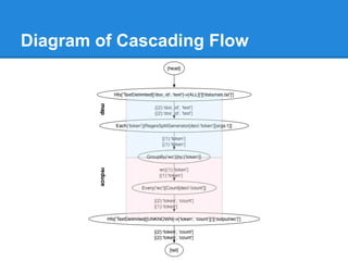 Diagram of Cascading Flow
 