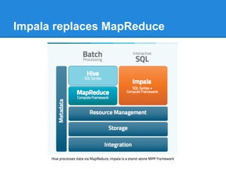 Impala replaces MapReduce
 