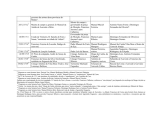 governo das armas desta província do
Minho”.
26/12/17127
Mestre de campo e general, D. Manuel de
Ataíde de Azevedo e Brito.
Mestre de campo e
governador da praça
de Monção, Francisco
Jacome Lopes
Calheiros.
Manuel Maciel
Ferreira.
António Nunes Freire e Domingos
Fernandes de Oliveira8
.
14-09-1711 Conde de Vimieiro, D. Sancho do Faro e
Sousa, “assistente na cidade de Lisboa”.
Governador da praça
de Monção, Francisco
Jacome Lopes
Calheiros.
Matias Lopes
Ribeiro.
Domingos Fernandes de Oliveira e
Domingos Gomes.
23/01/17149
Francisco Correia de Lacerda, fidalgo da
casa real.
Padre Manuel de Faria
de Eça.
Manuel Rodrigues
Marques.
Manuel da Cunha Vilas Boas e Bento da
Costa de Araújo.
27/01/171510
Damião de Lençóis Andrade. Padre Luís de Barros.
Manuel Ferreira,
seleiro.
Agostinho Nogueira e Domingos
Rodrigues, da Calçada.
14//09/1715 D. Prior da colegiada, André de Sousa da
Cunha.
Cónego António de
Vilas Boas.
Diogo da Cunha, da
Calçada11
.
Domingos Luís, António Fernandes
Capucho.
26/01/171812
Francisco de Sousa da Silva Alcoforado,
residente na freguesia da Silva.
Cónego Francisco
Ribeiro.
António de
Sequeira, ourives.
Sebastião de Azevedo e Francisco da
Costa.
04/02/171913
Cónego António de Vilas Boas Truão e José
Lourenço Barbosa.
Veríssimo Machado
Fagundes.
Feliciano de
Azevedo Caldas.
Pascoal da Costa e Azevedo e Gervásio
Barroso Basto.
6
Elegeram-se como homens bons: Pascoal Vaz, Manuel Rodrigues Medela e Manuel Francisco Palmeira.
7
Elegeram-se como homens bons: José Gomes Garcia, o “seleiro” Manuel Pereira e o “sombreireiro” Manuel da Costa.
8
Em 27 de Fevereiro de 1711 este mordomo foi substituído, devido a “impedimento”, por Custódio da Cruz.
9
Elegeram-se como homens bons: António da Rocha, António de Sequeira e Manuel Maciel Ferreira.
Embora sem a participação do juiz da irmandade, D. Sancho do Faro e Sousa e o escrivão, Francisco Calheiros, realizou-se “esta eleiçam” por despacho do arcebispo de Braga, devido ao
falecimento do tesoureiro Matias Lopes Ribeiro.
10
Elegeram-se como homens bons: Manuel de Matos, Domingos Gomes e o mercador Domingos de Oliveira.
11
Porém, “no mesmo dia mes e hora” Diogo da Cunha informou que estava “muito achacado” e incapacitado para o “dito carrego”, sendo de imediato substituído por Manuel de Matos.
12
Elegeram-se como homens bons: Manuel Francisco Palmeira, Domingos Rodrigues Jarro e António Pereira Branco.
13
Elegeram-se como homens bons: Manuel Ribeiro Belo, Bento da Costa de Araújo e Agostinho Nogueira.
Em 19 de Março de 1720, os juízes e outros oficiais decidiram convidar para mordomos Sebastião Lopes de Azevedo e o alfaiate Francisco da Costa; para homem bom chamou-se
Domingos Rodrigues Jarro; para escrivão Francisco Ribeiro e para tesoureiro o homem bom Agostinho Nogueira – para substituírem os mordomos, o escrivão e o tesoureiro que não
assumiram as suas responsabilidades.
 