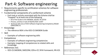 Overview of ISO/IEC/JTC1 SC7/WG20: Certification of software and ...