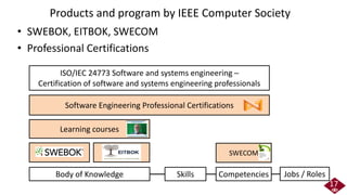 Overview of ISO/IEC/JTC1 SC7/WG20: Certification of software and ...