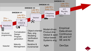 Overview of ISO/IEC/JTC1 SC7/WG20: Certification of software and ...