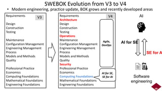 Overview of ISO/IEC/JTC1 SC7/WG20: Certification of software and ...