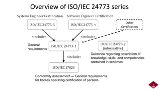 Overview of ISO/IEC/JTC1 SC7/WG20: Certification of software and ...