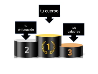 tu
entonación
tus
palabras
tu cuerpo
 