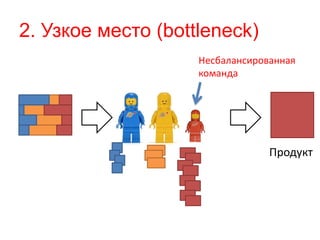 2. Узкое место (bottleneck) 
Несбалансированная 
команда 
Продукт 
 