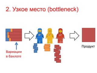 2. Узкое место (bottleneck) 
Продукт 
Вариации 
в баклоге 
 