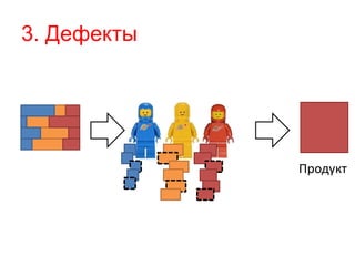 3. Дефекты 
Продукт 
 