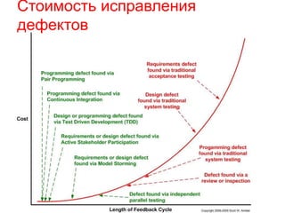 Стоимость исправления 
дефектов 
 