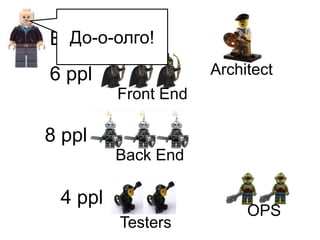 BoДsоs-о-олго! 
Front End 
Back End 
Testers 
Architect 
OPS 
6 ppl 
8 ppl 
4 ppl 
 