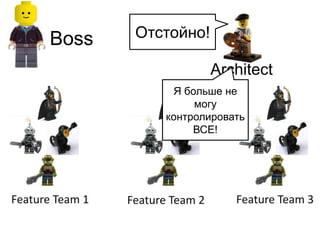 Boss 
Architect 
Отстойно! 
Я больше не 
могу 
контролировать 
ВСЕ! 
Feature Team 1 Feature Team 2 Feature Team 3 
 