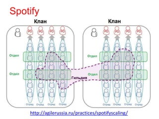 Spotify 
http://agilerussia.ru/practices/spotifyscaling/ 
 