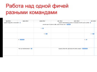 Работа над одной фичей 
разными командами 
 