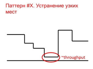 Паттерн #X. Устранение узких 
мест 
~throughput 
 