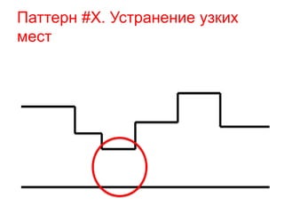 Паттерн #X. Устранение узких 
мест 
 