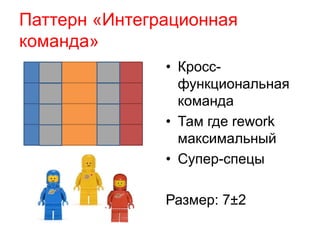 Паттерн «Интеграционная 
команда» 
• Кросс- 
функциональная 
команда 
• Там где rework 
максимальный 
• Супер-спецы 
Размер: 7±2 
 