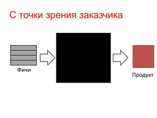 С точки зрения заказчика 
Фичи Разработчики 
Продукт 
 