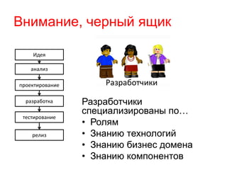 Внимание, черный ящик 
Разработчики 
специализированы по… 
• Ролям 
• Знанию технологий 
• Знанию бизнес домена 
• Знанию компонентов 
Идея 
анализ 
проектирование 
разработка 
тестирование 
релиз 
Разработчики 
 
