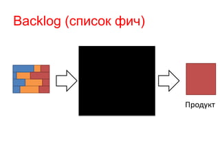 Backlog (список фич) 
Продукт 
 